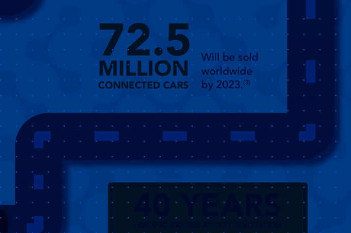 Plus intelligent et plus sûr – myQ Auto est la pierre angulaire permettant aux constructeurs automobiles de créer des expériences utilisateur riches et prédictives.